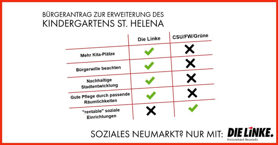 DIE LINKE. kritisiert Ablehnung der Erweiterung des Kindergartens St. Helena